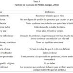 ¿Se puede perdonar a alguien que te golpeó?