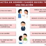 Signos de que un hombre quiere terminar la relación
