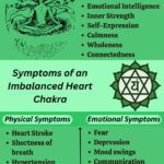 Síntomas de la Apertura del Chakra del Corazón