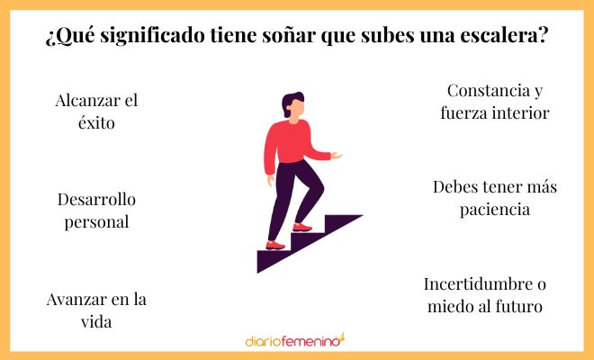 Soñando subiendo escaleras con dificultad