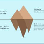 Superando la adicción Estrategias eficientes