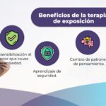 Superando la ansiedad por la muerte mediante terapia de exposición