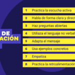 Técnicas de comunicación efectivas para problemas del habla
