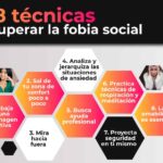 Terapia ACT Superando Fobias Efectivamente