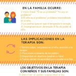 Terapia breve para trastornos de conducta en la familia