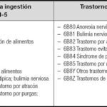 Terapia centrada en soluciones para trastornos alimentarios Enfoque efectivo