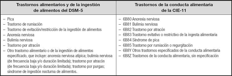 Terapia centrada en soluciones para trastornos alimentarios Enfoque efectivo