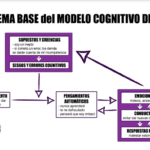 Terapia Cognitiva de Beck Enfoque Optimizado y Conciso