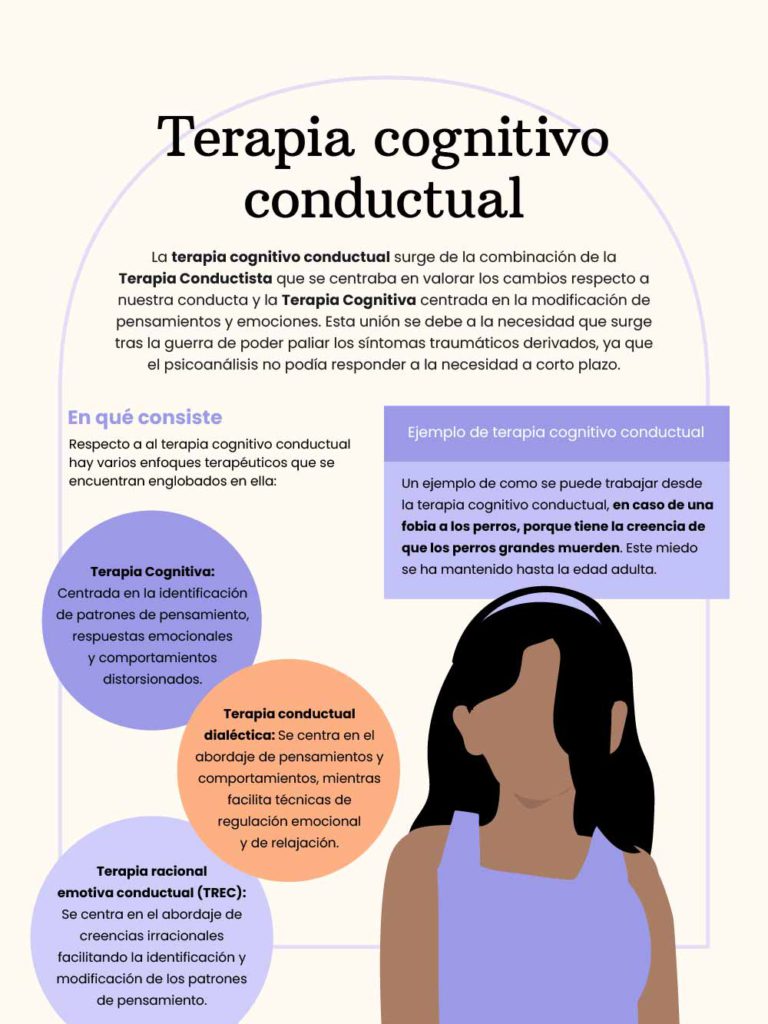 Terapia Cognitivo-Conductual para conducta perturbadora