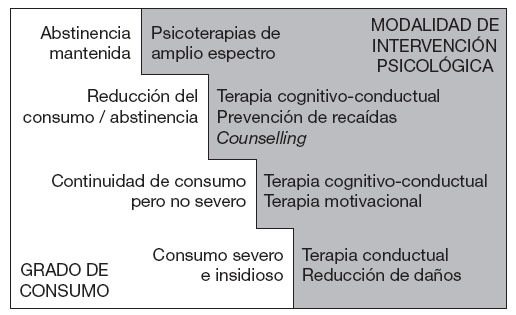 Terapia Cognitivo-Conductual para Trastorno de Eliminación Solución Eficiente