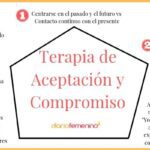 Terapia de aceptación y compromiso para tratar trastornos del estado de ánimo