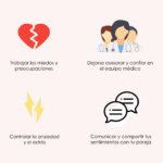 Terapia de apoyo en el proceso de fertilidad