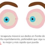 Terapia de Desensibilización y Reprocesamiento por Movimientos Oculares Enfoque Efectivo