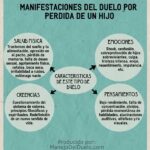 Terapia de duelo para padres tras pérdida de hijo