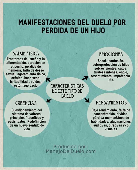 Terapia de duelo para padres tras pérdida de hijo