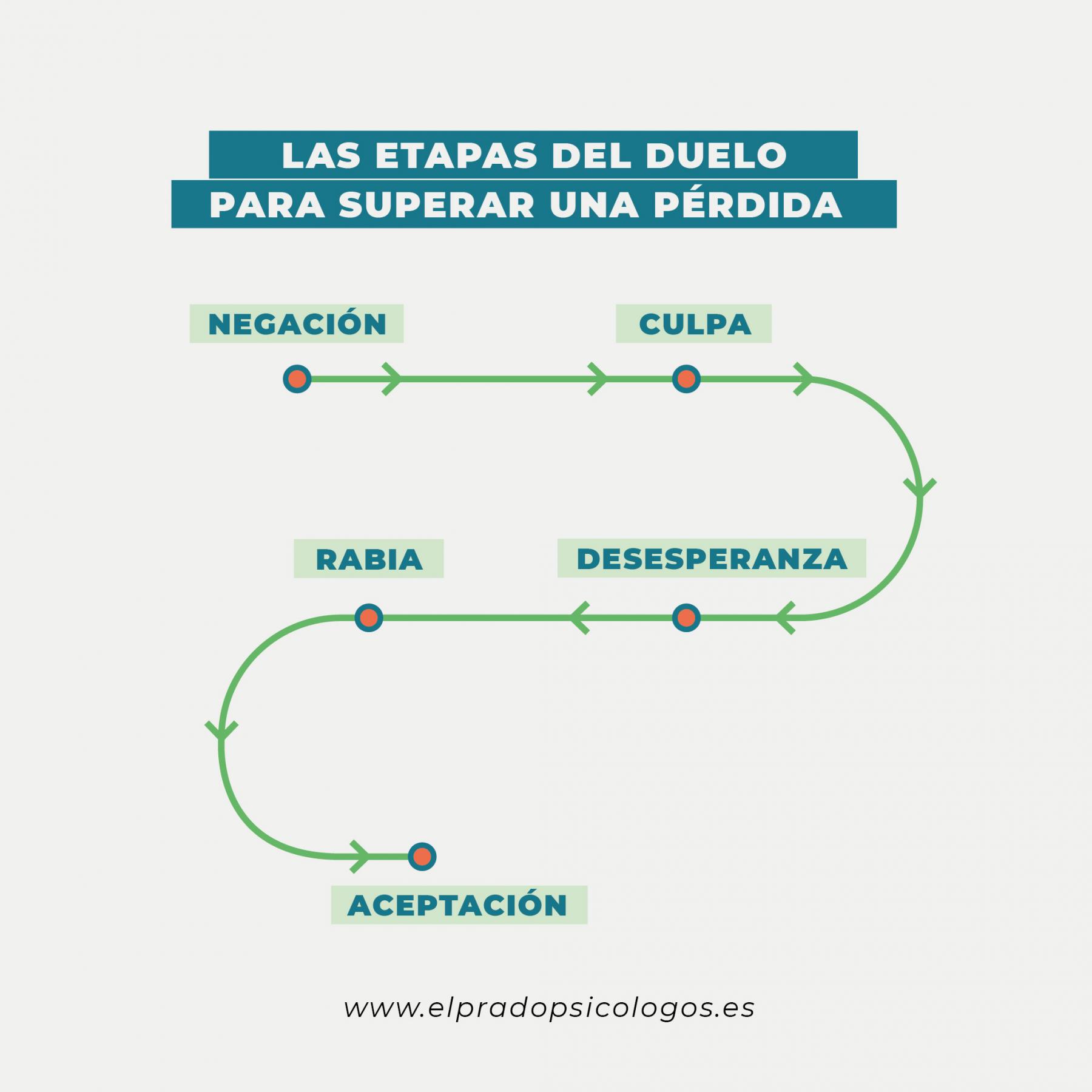 Terapia de duelo para superar la pérdida de empleo