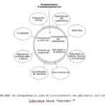 Terapia de exposición solución efectiva para adicciones