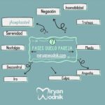 Terapia de pareja para gestionar el duelo en acogimiento