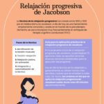 Terapia de relajación progresiva Calma y bienestar asegurados