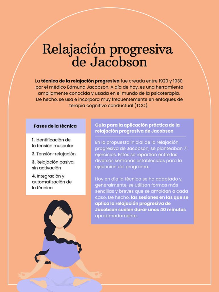 Terapia de relajación progresiva Calma y bienestar asegurados
