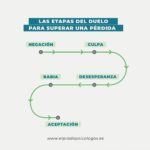 Terapia de trauma para superar pérdidas dolorosas Guía completa