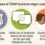 Terapia educativa Solución efectiva para el TDAH