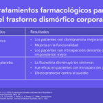 Terapia efectiva para el trastorno dismórfico corporal