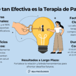 Terapia efectiva para superar inseguridades en relación lésbica