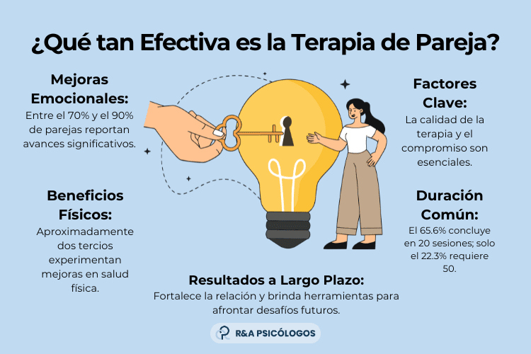 Terapia efectiva para superar inseguridades en relación lésbica