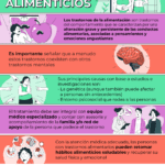 Terapia en trastornos alimentarios su importancia y beneficios