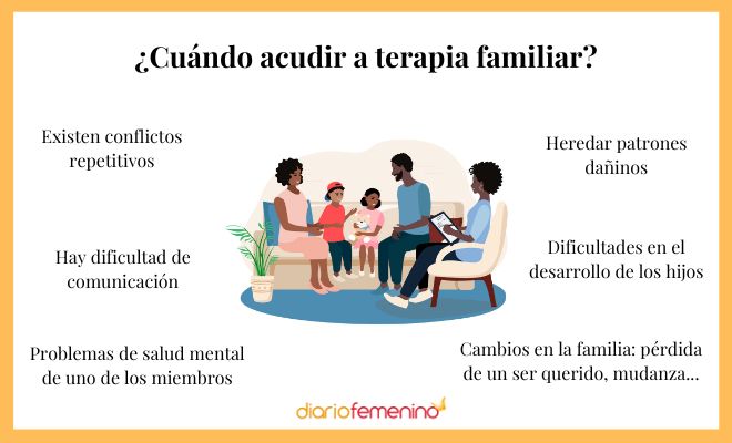 Terapia familiar Comprender y sanar juntos