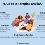 Terapia familiar Importancia en la relación terapéutica