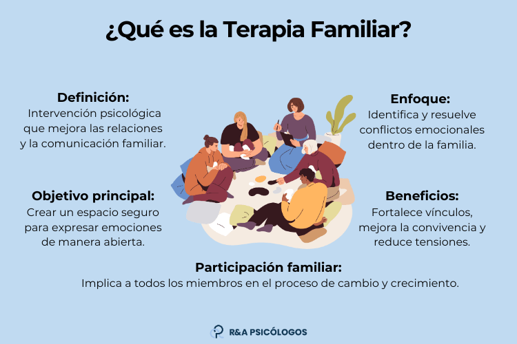 Terapia familiar Importancia en la relación terapéutica