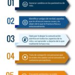 Terapia familiar Prevención de recaídas