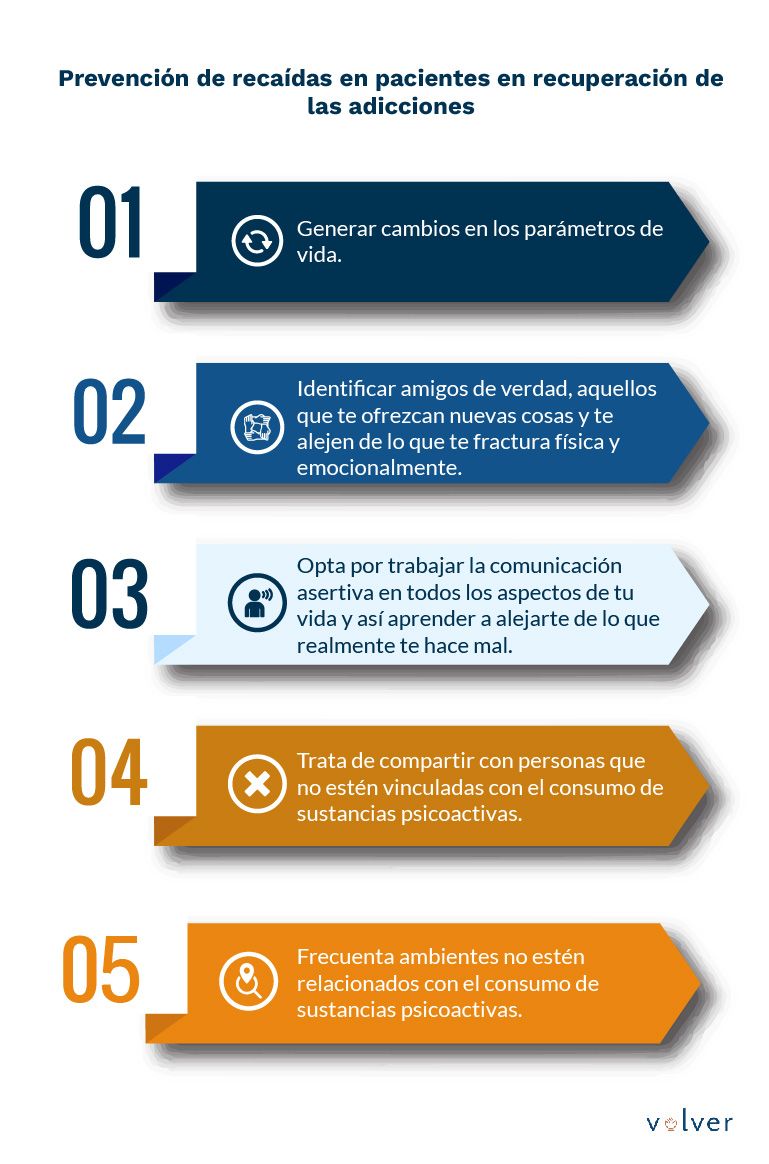 Terapia familiar Prevención de recaídas