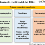 Terapia para TDAH una solución efectiva