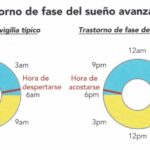 Terapia psicológica para el síndrome de fase sueño avanzada