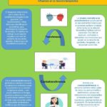 Transferencia y contratransferencia claves en terapia psicodinámica