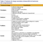 Trastornos de conducta Riesgo en el comportamiento