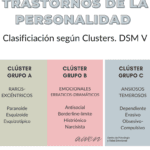 Trastornos de Personalidad del Cluster B Mirada Concisa