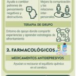 Tratamientos efectivos para la tristeza