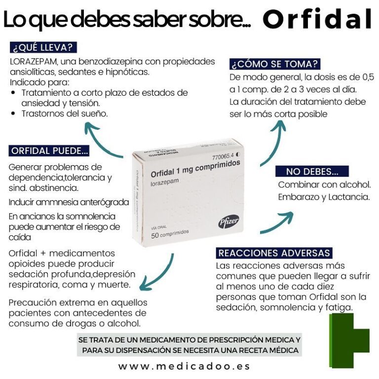 Uso eficiente de medio Orfidal debajo de la lengua